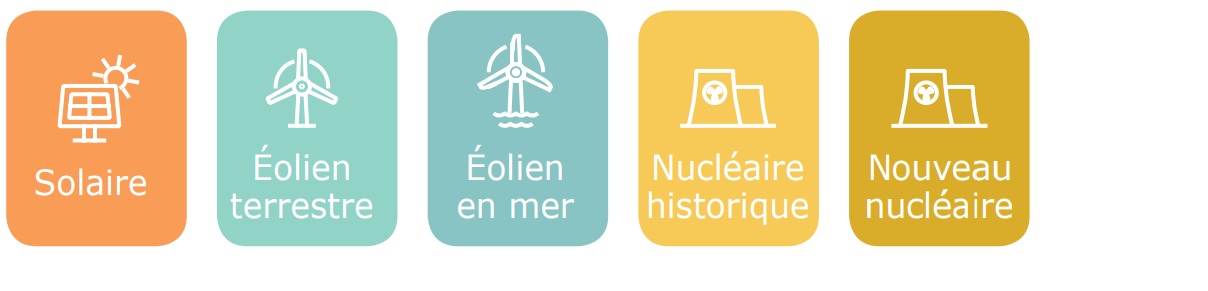 L'énergie nucléaire c'est coûteux mais les énergies renouvelables on ne vous le dira pas : le retour !