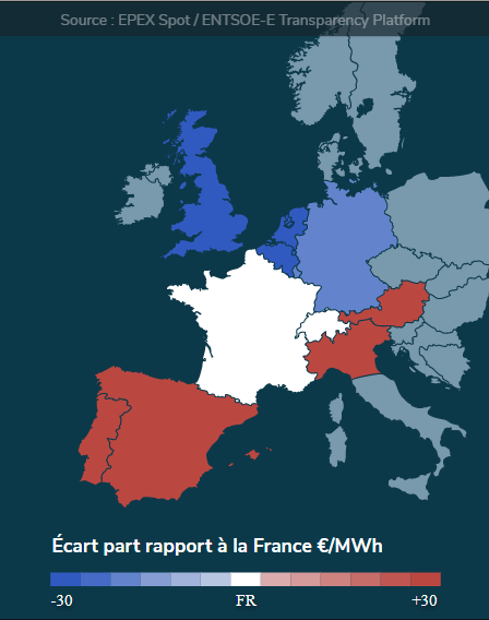 La France doit faire un Frexit électrique pour éviter l'envolée des prix de l'électricité
